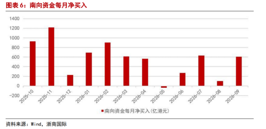 “港”真，一键打包600+港股通企业 | 国泰港股通增强十问十答
