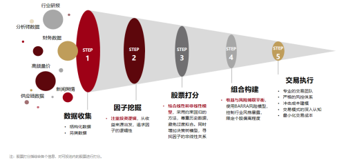 “港”真，一键打包600+港股通企业 | 国泰港股通增强十问十答