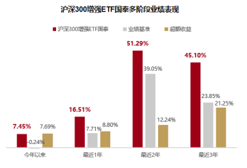 “港	”真	，一键打包600+港股通企业 | 国泰港股通增强十问十答