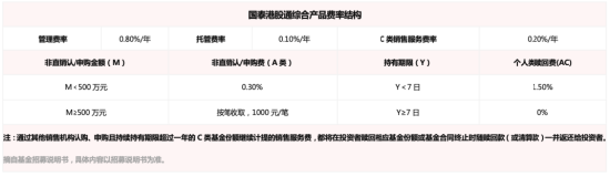 “港”真，一键打包600+港股通企业 | 国泰港股通增强十问十答