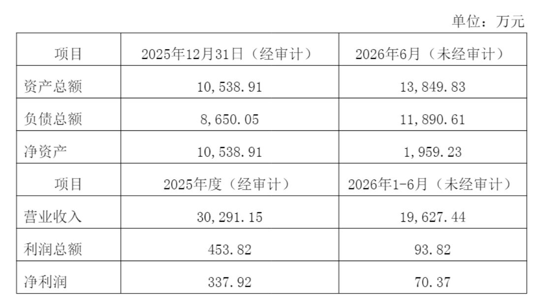 A股信披放大镜｜招商银行写成农业银行	、上亿持股漏了个\
