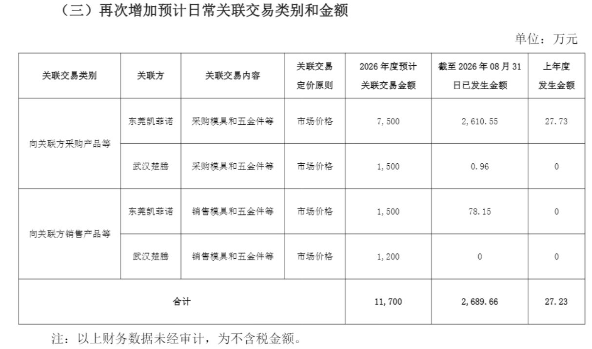 A股信披放大镜｜招商银行写成农业银行、上亿持股漏了个\
