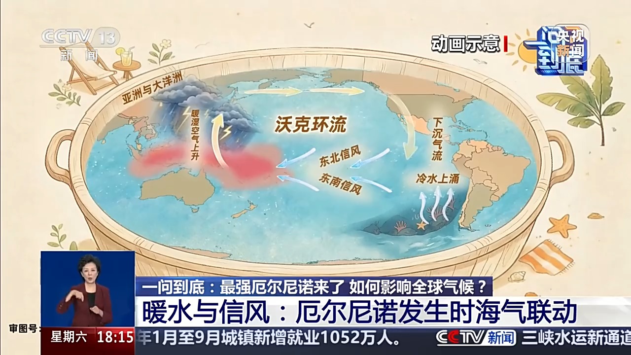 一问到底丨最强厄尔尼诺来了	，如何影响全球气候？