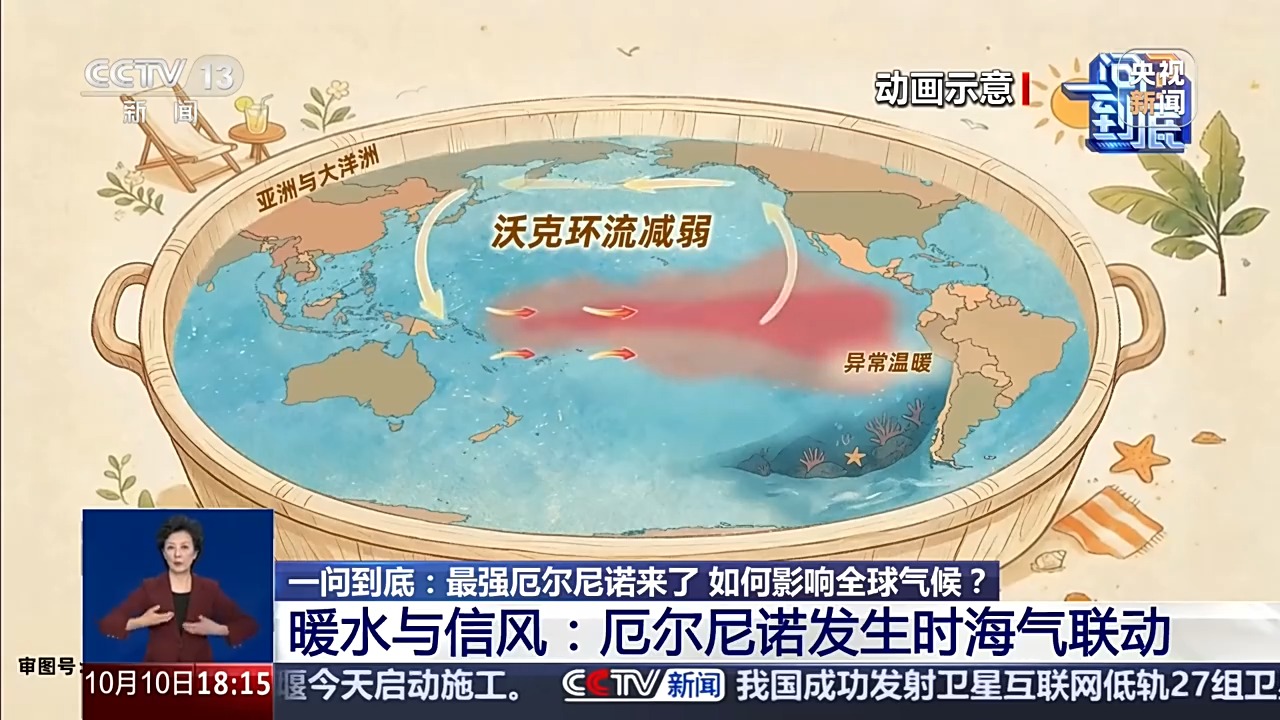 一问到底丨最强厄尔尼诺来了，如何影响全球气候？