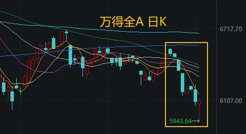 A股“尖底”已出现，下周会反弹吗？分析来了