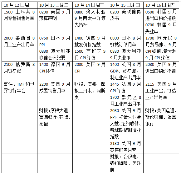 美国CPI如何影响美联储加息，美股财报季开幕