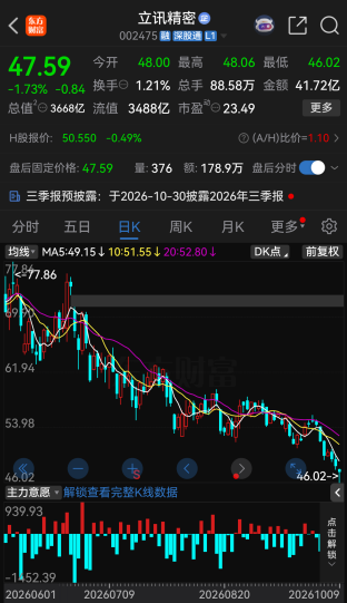 万亿巨头601138	，回应337调查