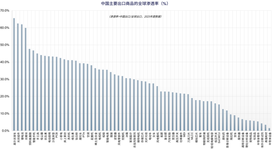 广发策略：从出口链景气度，前瞻三季报机会，AI再加速	，消费	、机电延续修复，新能源放缓