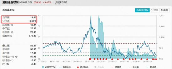 绝地反击！金融科技扛旗，AI应用掀热浪！黄金异动，有色起舞！小米暴涨10%	，港股互联网迎“黄金坑”？