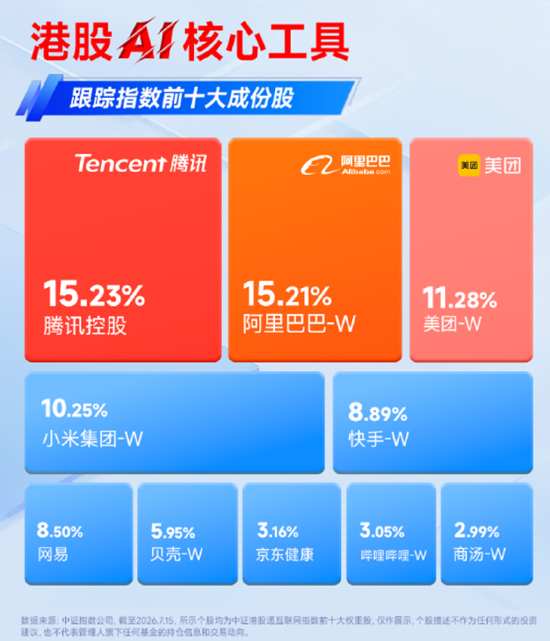 绝地反击！金融科技扛旗	，AI应用掀热浪！黄金异动，有色起舞！小米暴涨10%，港股互联网迎“黄金坑	”？