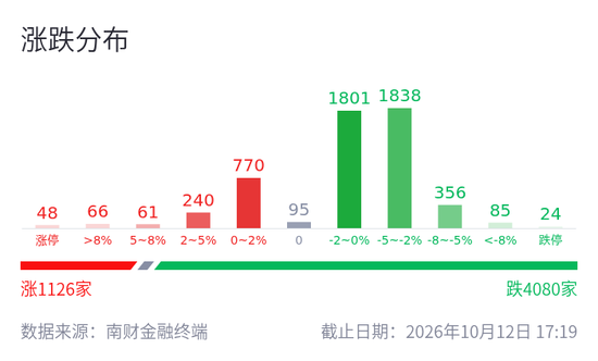 重大资产重组，10连板妖股飙涨近160%，新华传媒明日停牌