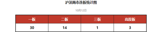 重大资产重组	，10连板妖股飙涨近160%，新华传媒明日停牌