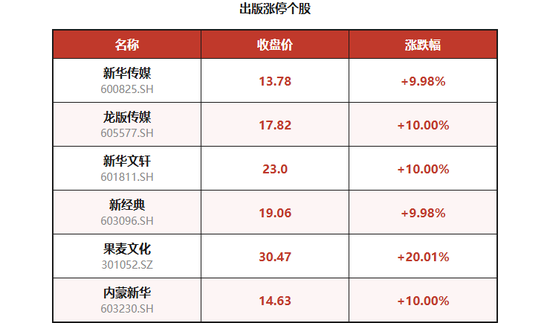 重大资产重组	，10连板妖股飙涨近160%，新华传媒明日停牌