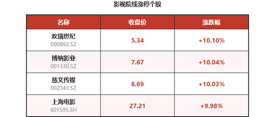 重大资产重组	，10连板妖股飙涨近160%，新华传媒明日停牌