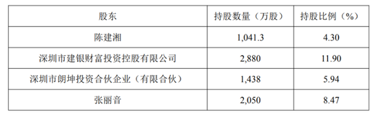 “天价”离婚	，一晚两家