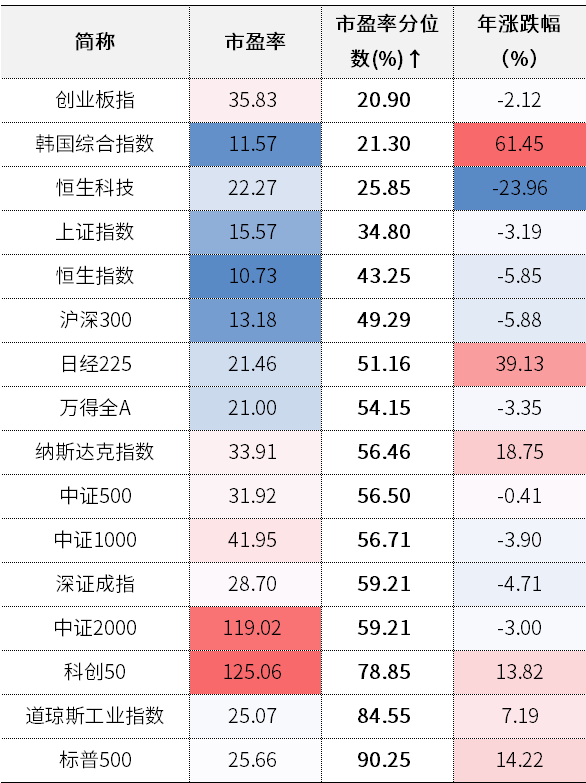 险资砸盘科技股?百亿私募冠军开炮了
