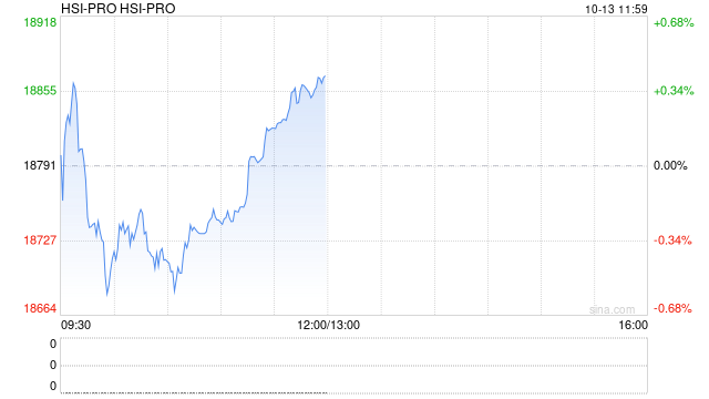 快讯：恒指低开0.41% 恒科指跌0.96% 科网股低迷 存储概念股低开 南方东英SK海力士产品跌超14%
