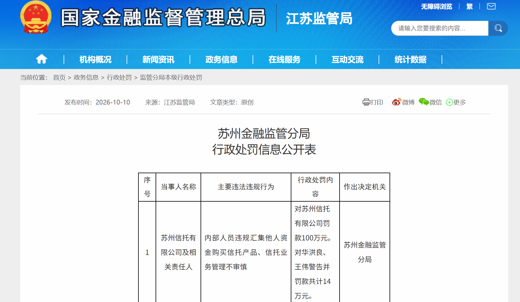 员工违规汇集资金买信托产品，苏州信托被罚百万元