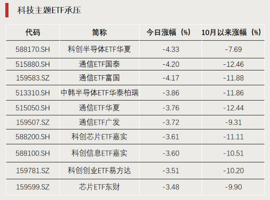 资金加仓，涌入股票型ETF