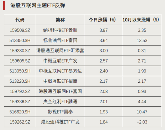 资金加仓，涌入股票型ETF