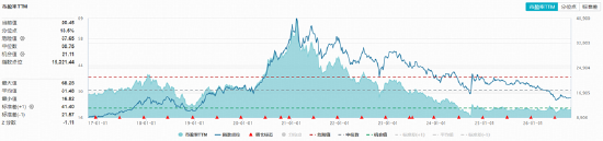 险守3700！券商奋力护盘，512000标的指数冲高1%！“喝酒吃药”活跃	，食品饮料ETF华宝、药ETF华宝逆市收红