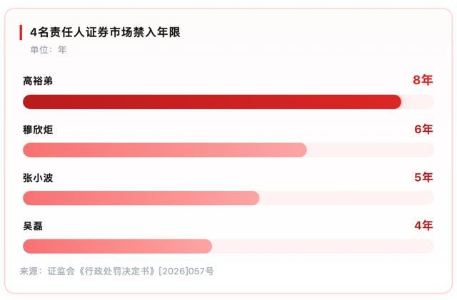 清华博士的IPO滑铁卢：清越科技领1.72亿罚单、他领8年禁入