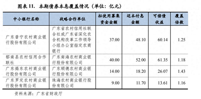 全国首单中小银行专项债启动退出：广东四家农商行股权省内承接，首批套现20亿偿债