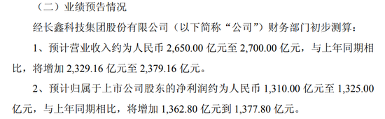 长鑫科技朱一明，提议回购10亿至20亿元股份