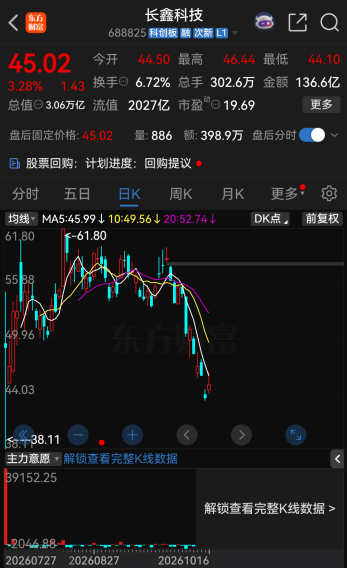 炸裂！长鑫科技业绩来了，更有大手笔回购