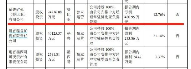 A股公司非洲投资遇离奇诉讼：买地4年多后被诉，卖方称是前员工擅自欺诈出售