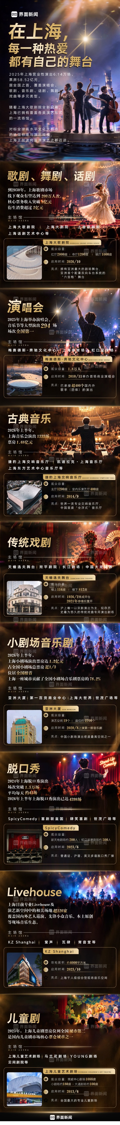 【图解】在上海，每一种热爱都有自己的舞台