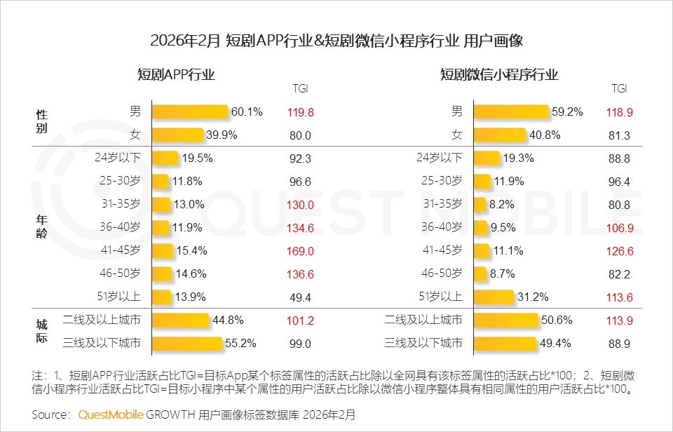 绿泡泡短剧入场，短剧为何又回到了小程序？