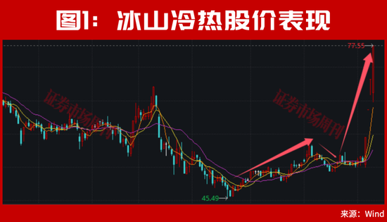 又砸入100个亿！下周	，A股该稳了？
