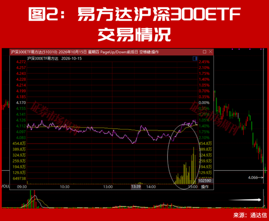 又砸入100个亿！下周	，A股该稳了？