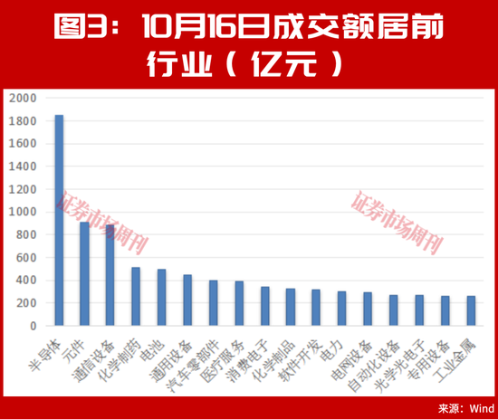 又砸入100个亿！下周，A股该稳了？