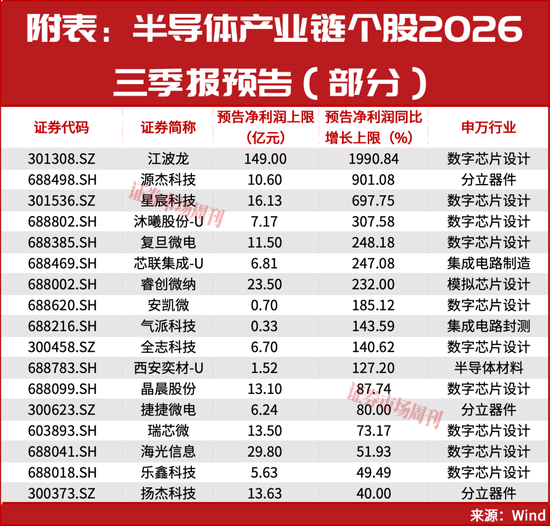 又砸入100个亿！下周，A股该稳了？