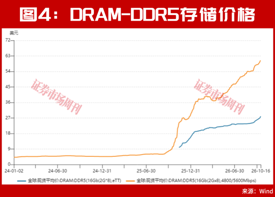 又砸入100个亿！下周，A股该稳了？