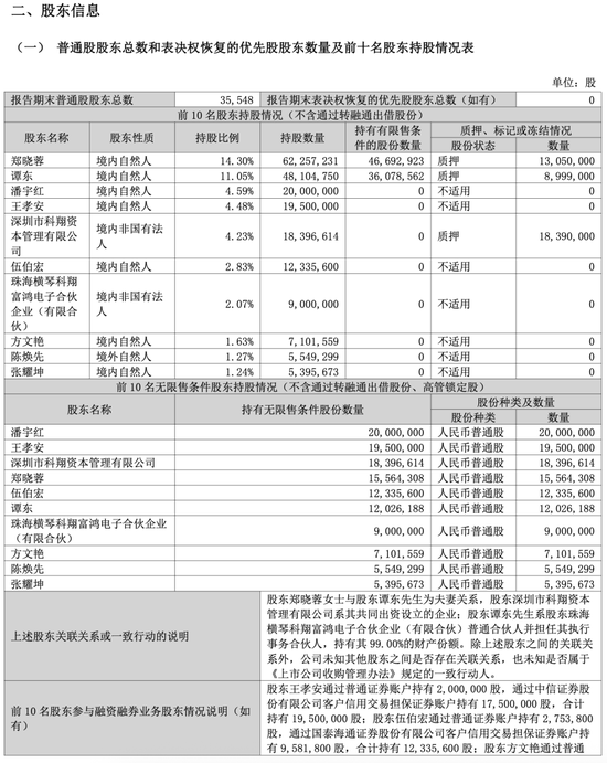 “超级牛散”章建平最新调仓，退出PCB大牛股前十大股东	，套现至少1.7亿元