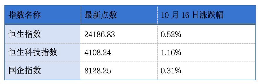 港交所拟于2028年下半年实施T+1结算；联讯仪器拟赴港IPO｜港交所早参