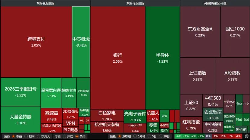 A股缩量震荡，本周该关注什么？
