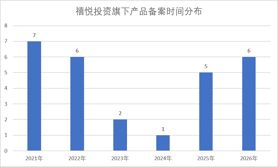 知名私募禧悦投资押注AI遇挫？旗下“25倍基”近四个月回撤超七成