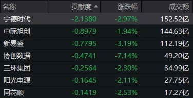 上午翻红，午后跳水	，尾盘回升！今天，A股发生了什么？