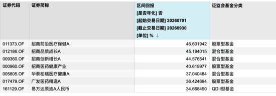 科技“过山车	”前十强换血！谁守住了排名，谁站在山岗？