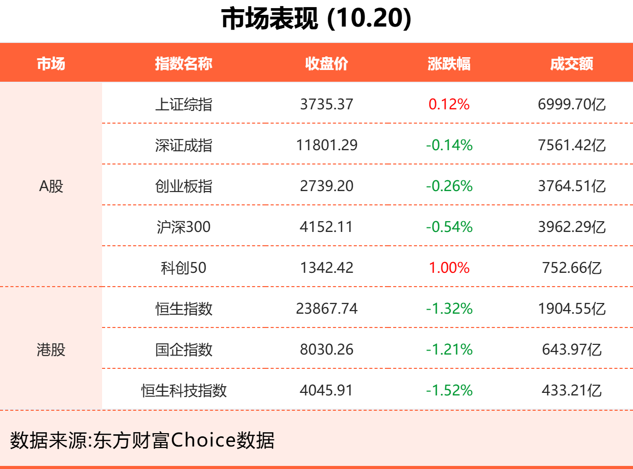 10月20日东方财富财经晚报（附新闻联播）