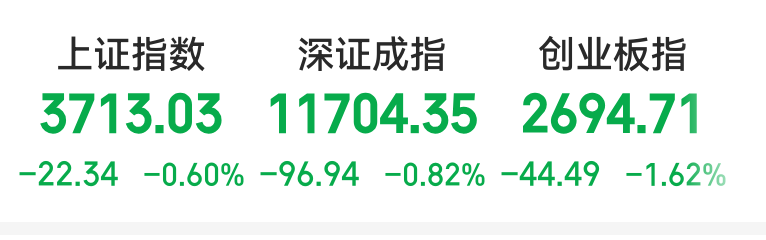 “黑天鹅	”突袭！今天，跳水了！