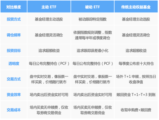 主动有“鑫”意，均衡更“汇”选|国泰鑫汇均衡收益主动ETF十问十答