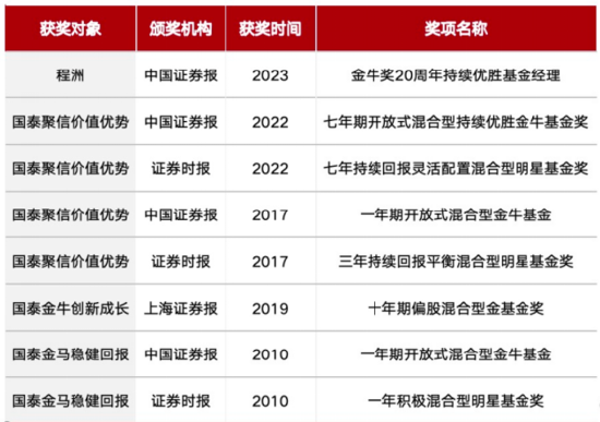 主动有“鑫”意，均衡更“汇	”选|国泰鑫汇均衡收益主动ETF十问十答