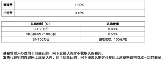 主动有“鑫”意，均衡更“汇”选|国泰鑫汇均衡收益主动ETF十问十答
