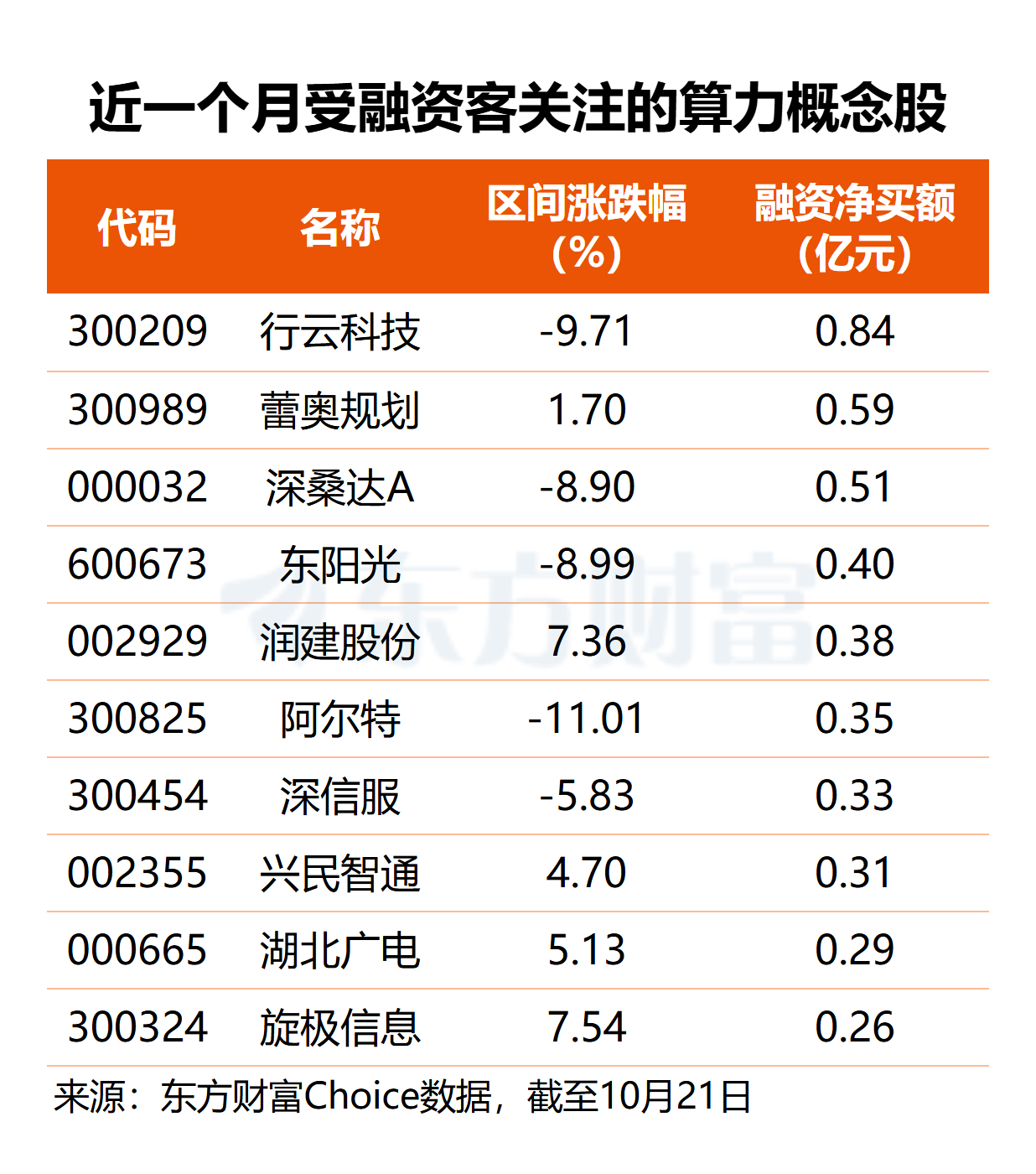谷歌CEO警示算力紧缺!算力租赁高景气 多股业绩倍增可期(名单)