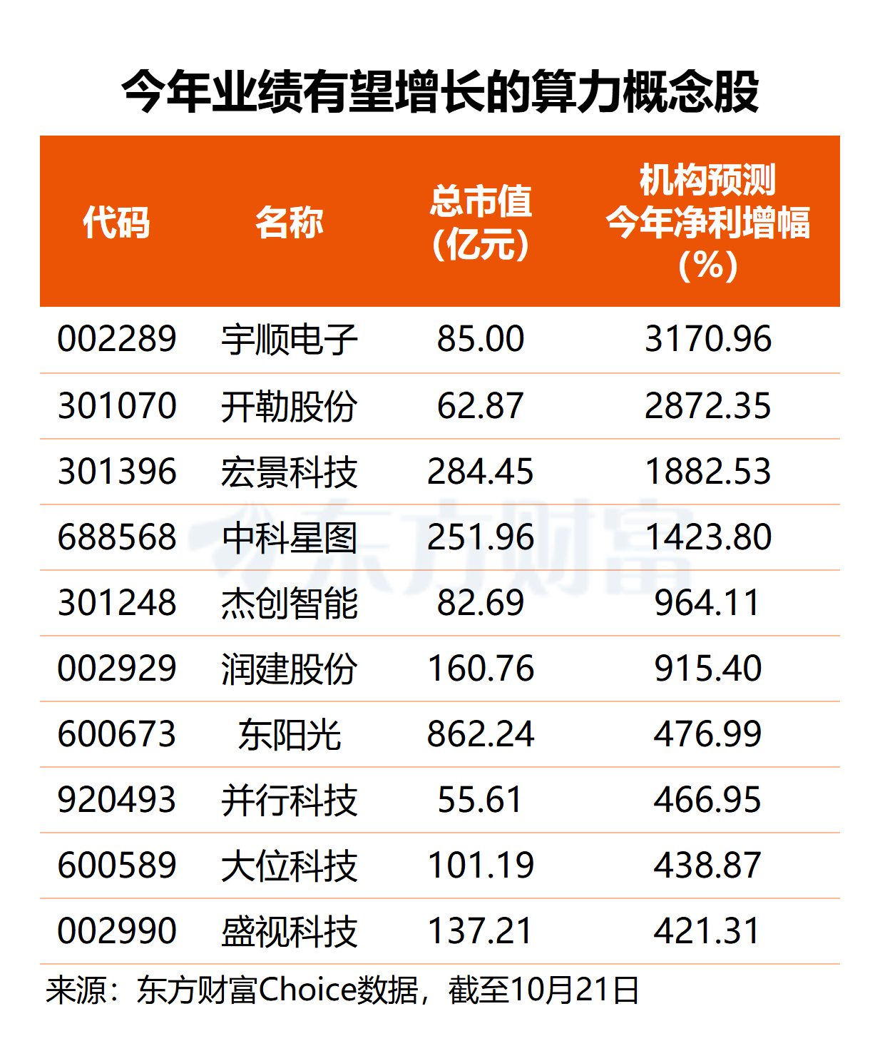 谷歌CEO警示算力紧缺!算力租赁高景气 多股业绩倍增可期(名单)